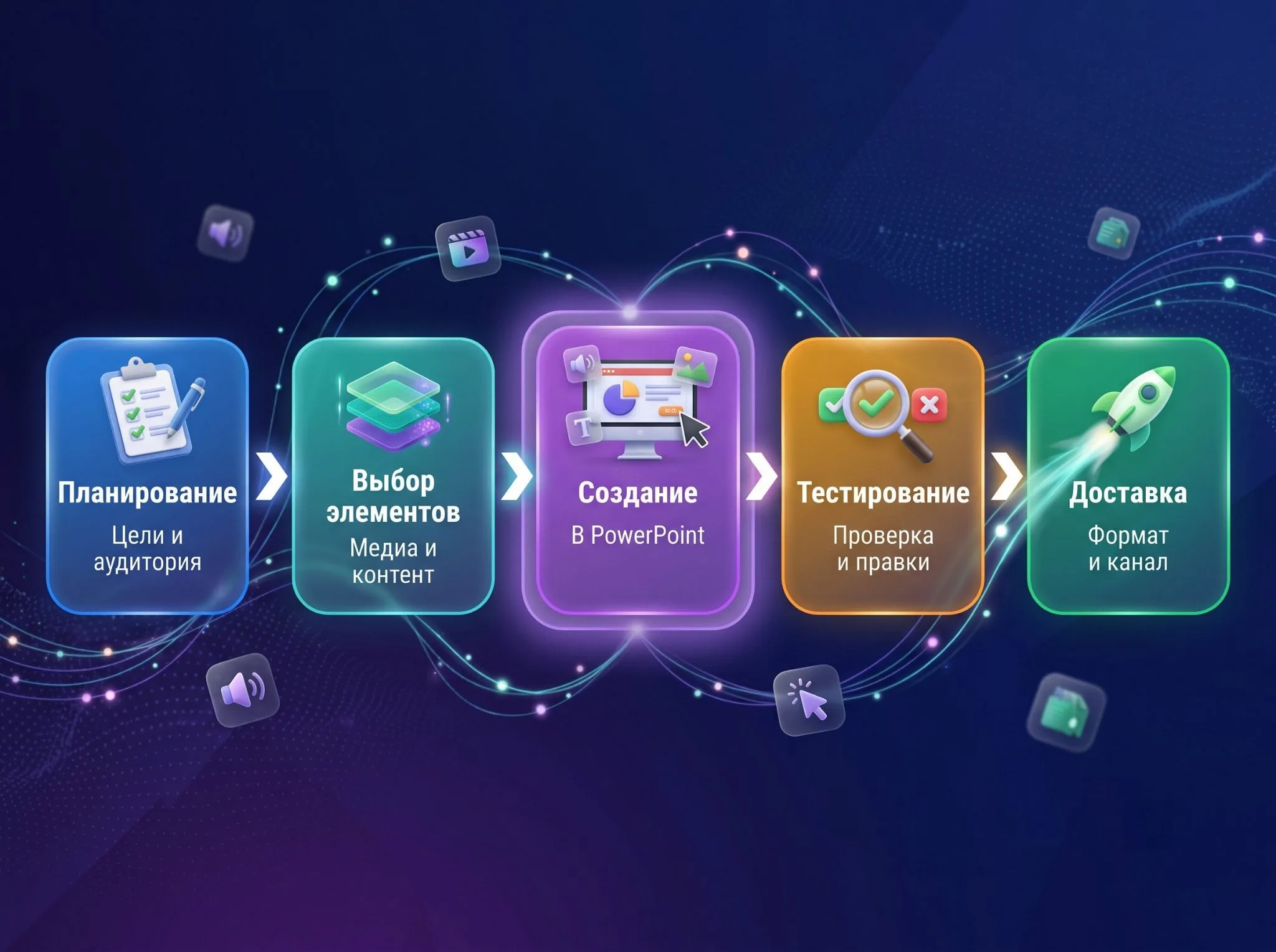 How to Make a Multimedia Presentation: Step-by-Step Guide