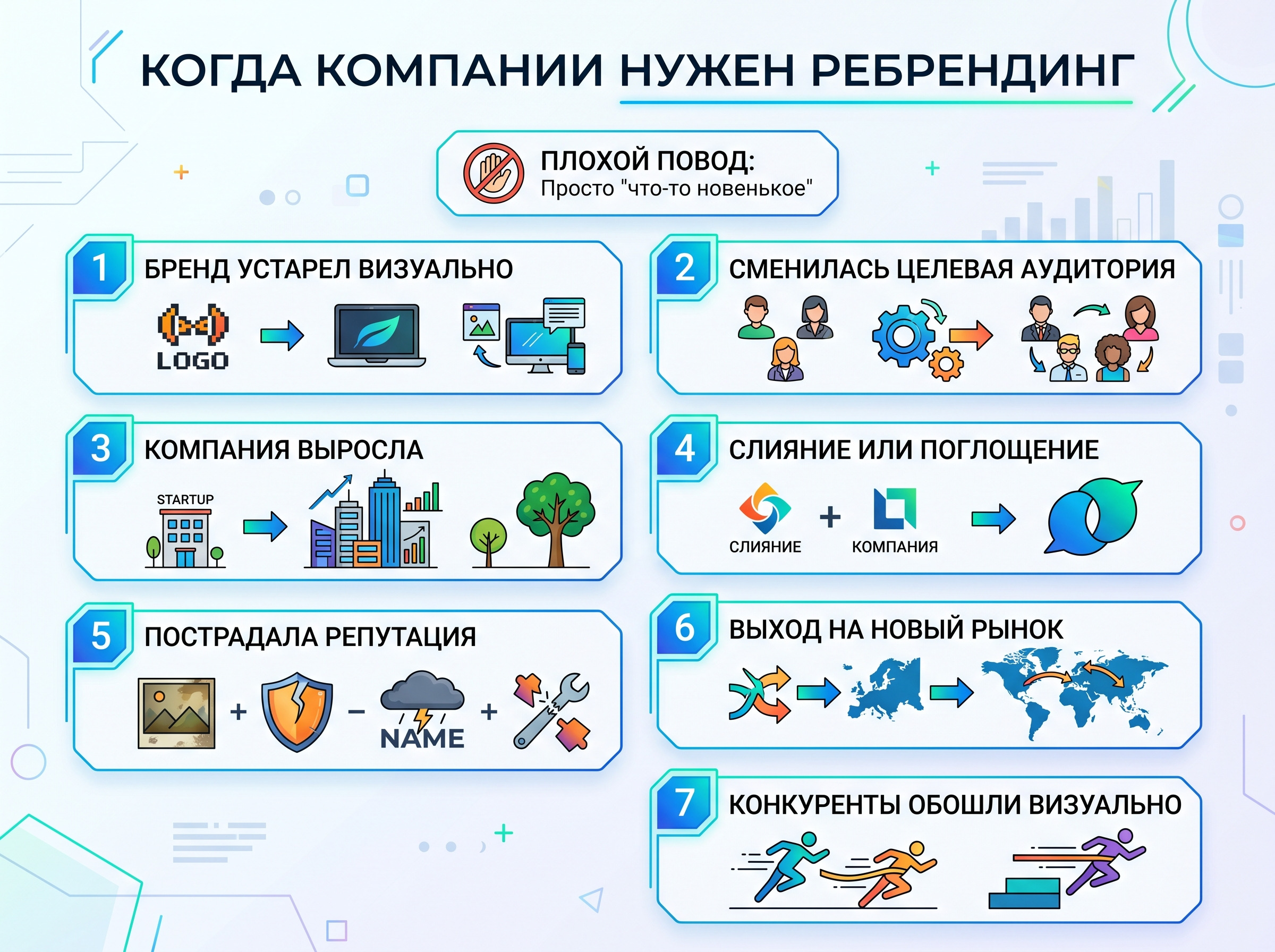 Когда компании нужен ребрендинг