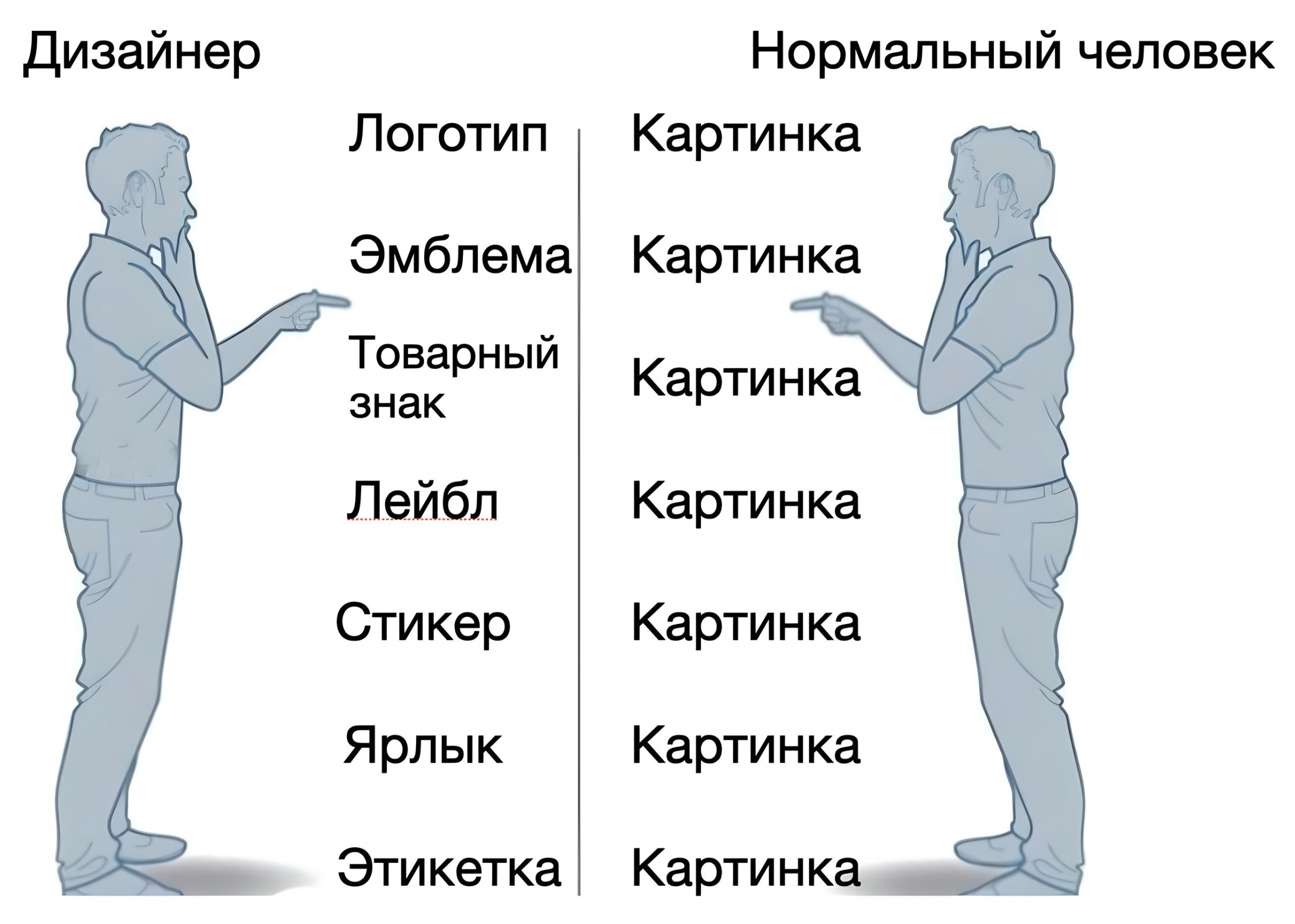 Логотип, товарный знак и эмблема: в чём разница