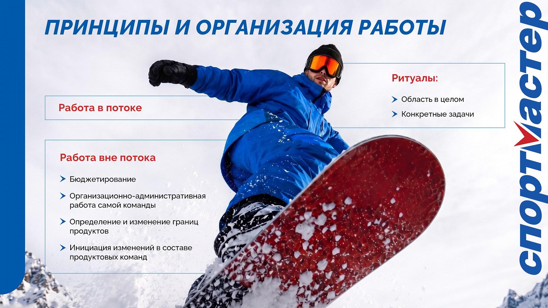 Кейс Компания "Спортмастер" дизайн презентации — Фото 8