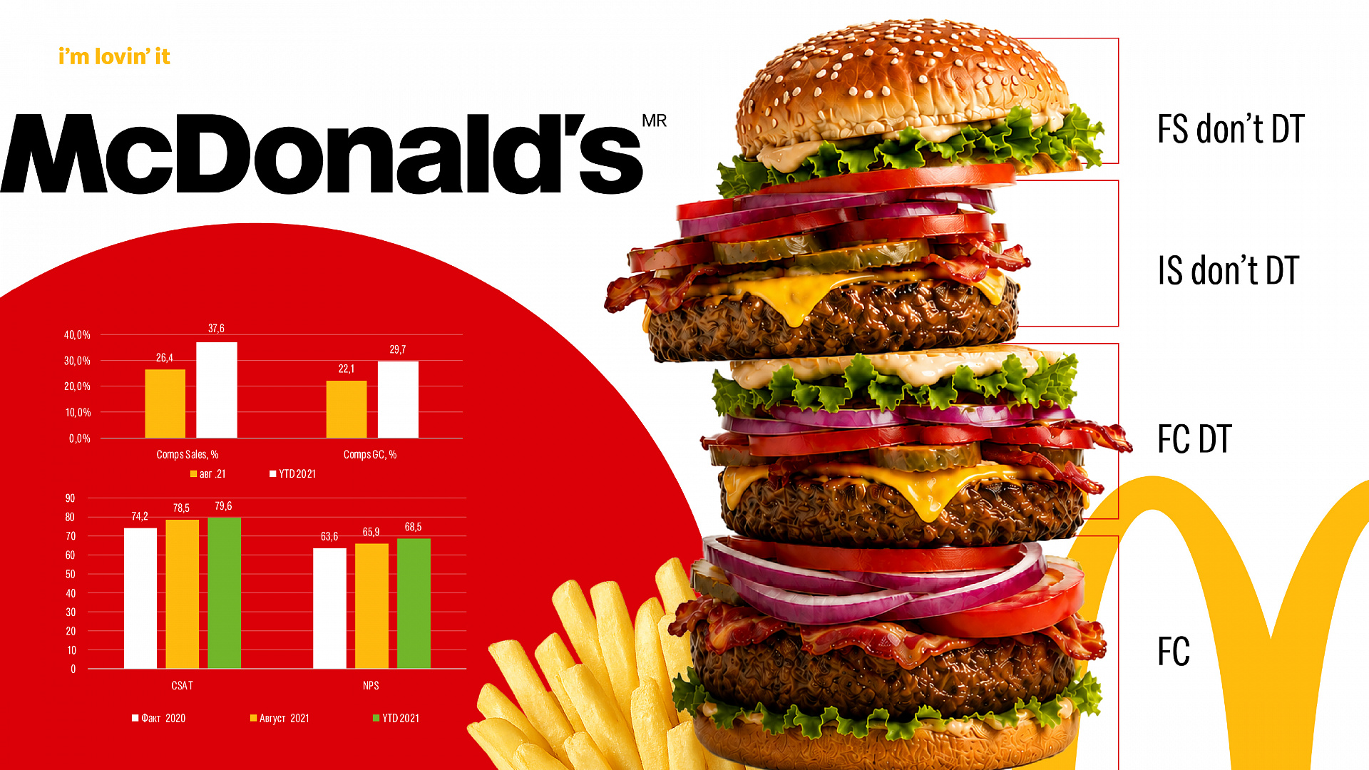 Case study McDonald's presentation design — Image 16