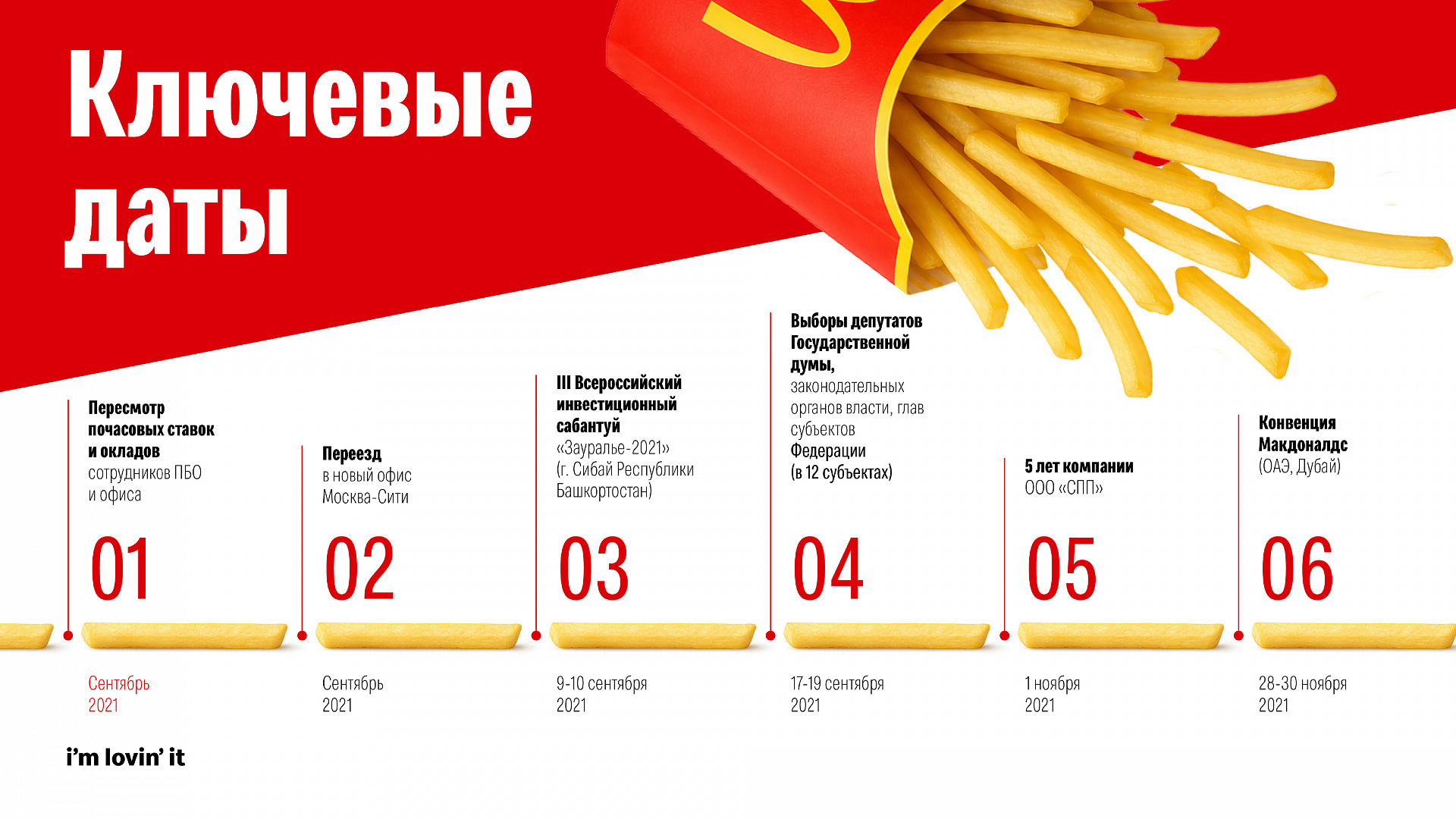 Case study McDonald's presentation design — Image 15