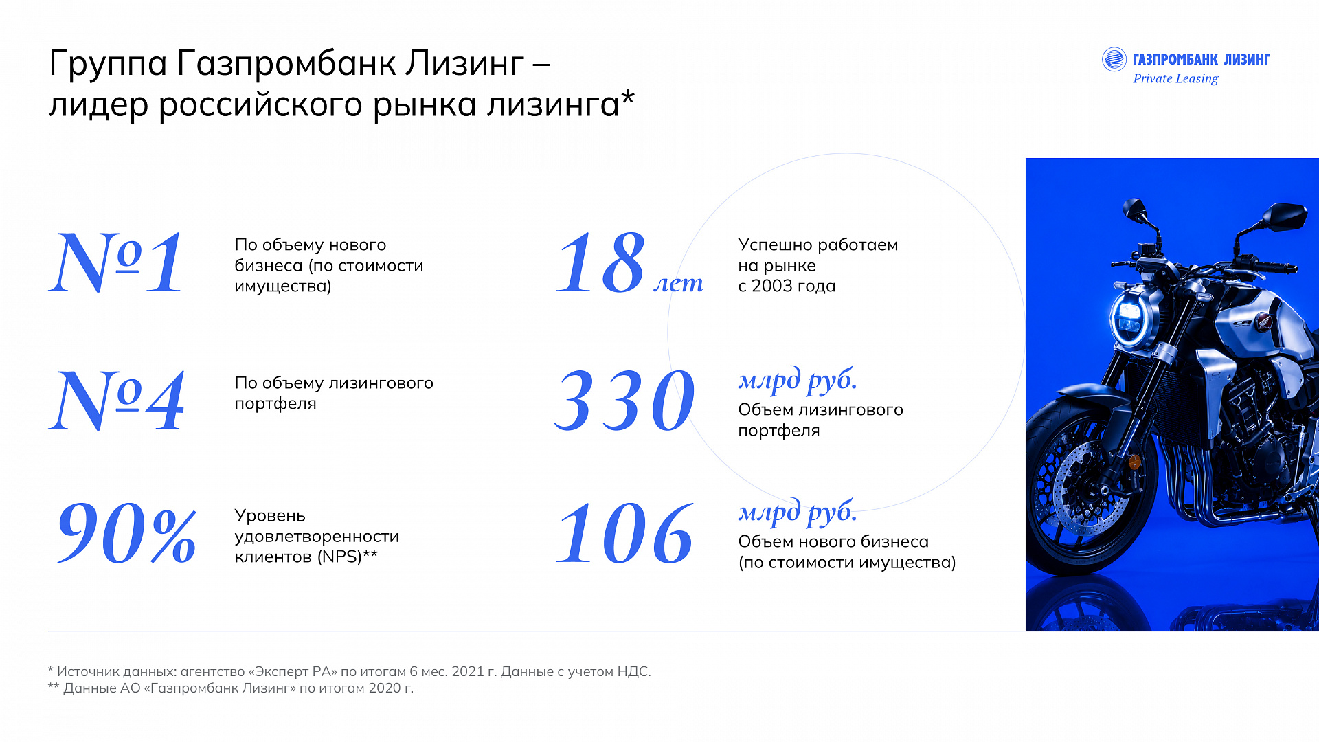 Case study Gazprombank Leasing presentation design — Image 8