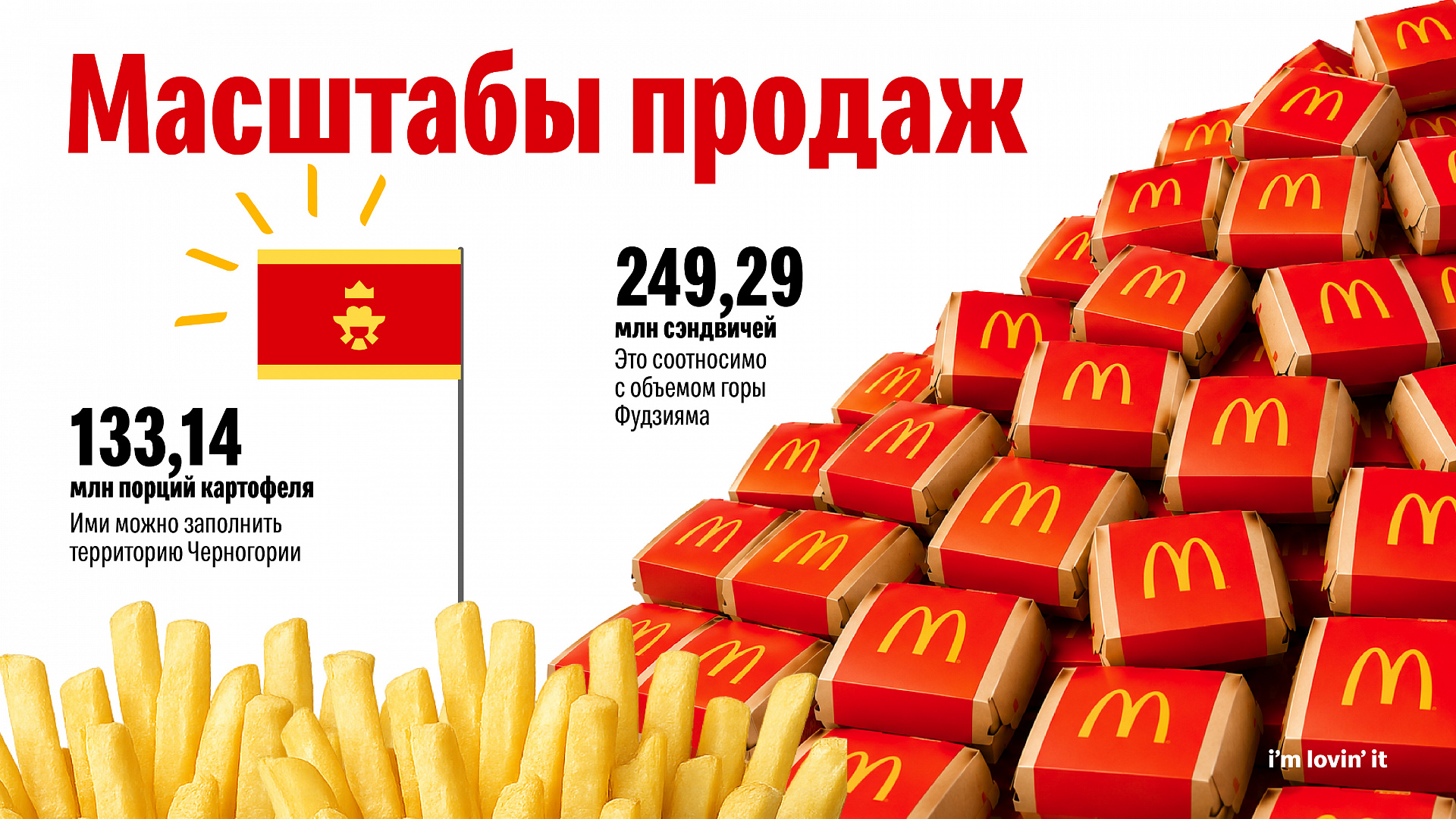 Case study McDonald's presentation design — Image 13
