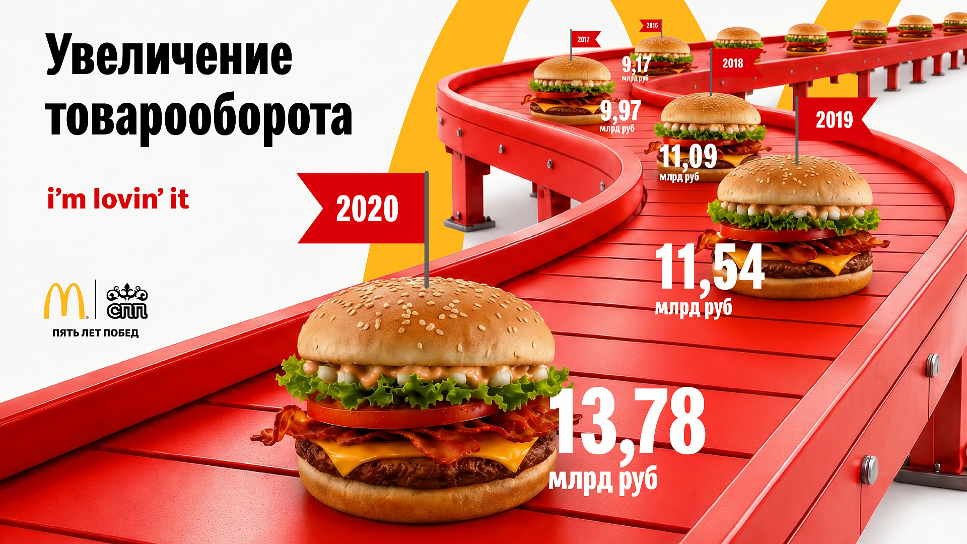 Case study McDonald's presentation design — Image 9