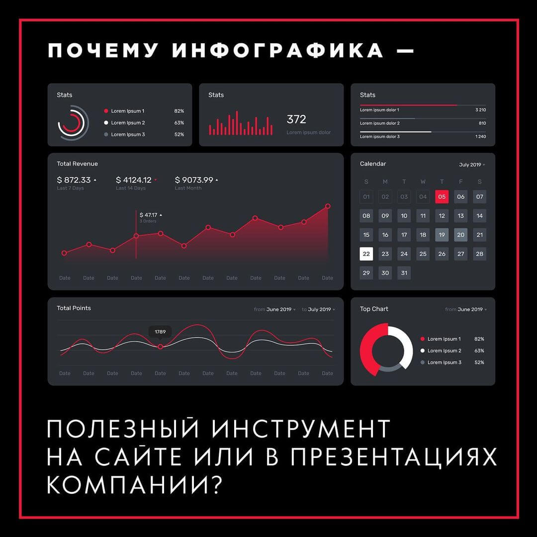 Почему инфографика — полезный инструмент на сайте или в презентациях компании? - фото №1